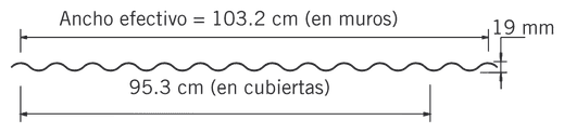 Sección del perfil TO-100: ancho efectivo de 103.2 cm en muros y 95.3 cm en cubiertas, peralte de 19 mm.