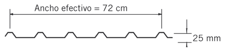 Sección del perfil TR-72: ancho efectivo de 72 cm, peralte de 25 mm.